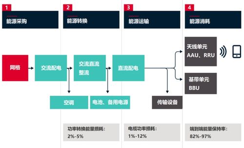 為了省電，通信網絡有多拼？——生物質能資源數據庫信息系統的應用