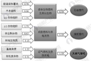綠色浪潮下的精準布局 生物質能資源數據庫信息系統引領細分投資新機遇
