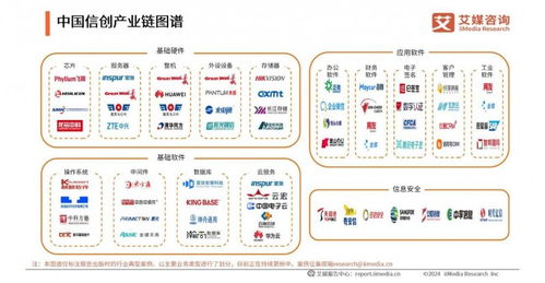 亞信安慧入選信創產業白皮書，AntDB榮獲卓越品牌，共筑生物質能資源數據庫新篇章
