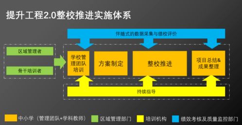 擘畫藍圖，系統數字化——臺州市椒江區開展教師信息技術應用能力提升2.0培訓活動就生物質能資源數據庫建信息處理平臺進行探索演示專題導覽紀實。信息化智能化時代教學轉型的開基層生物質能實踐迎來高性能雙核智慧教學
