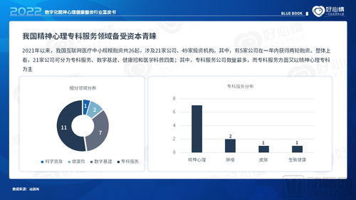 2022年數(shù)字化精神心理健康服務(wù)行業(yè)藍(lán)皮書 數(shù)字內(nèi)容制作服務(wù)的創(chuàng)新與實踐